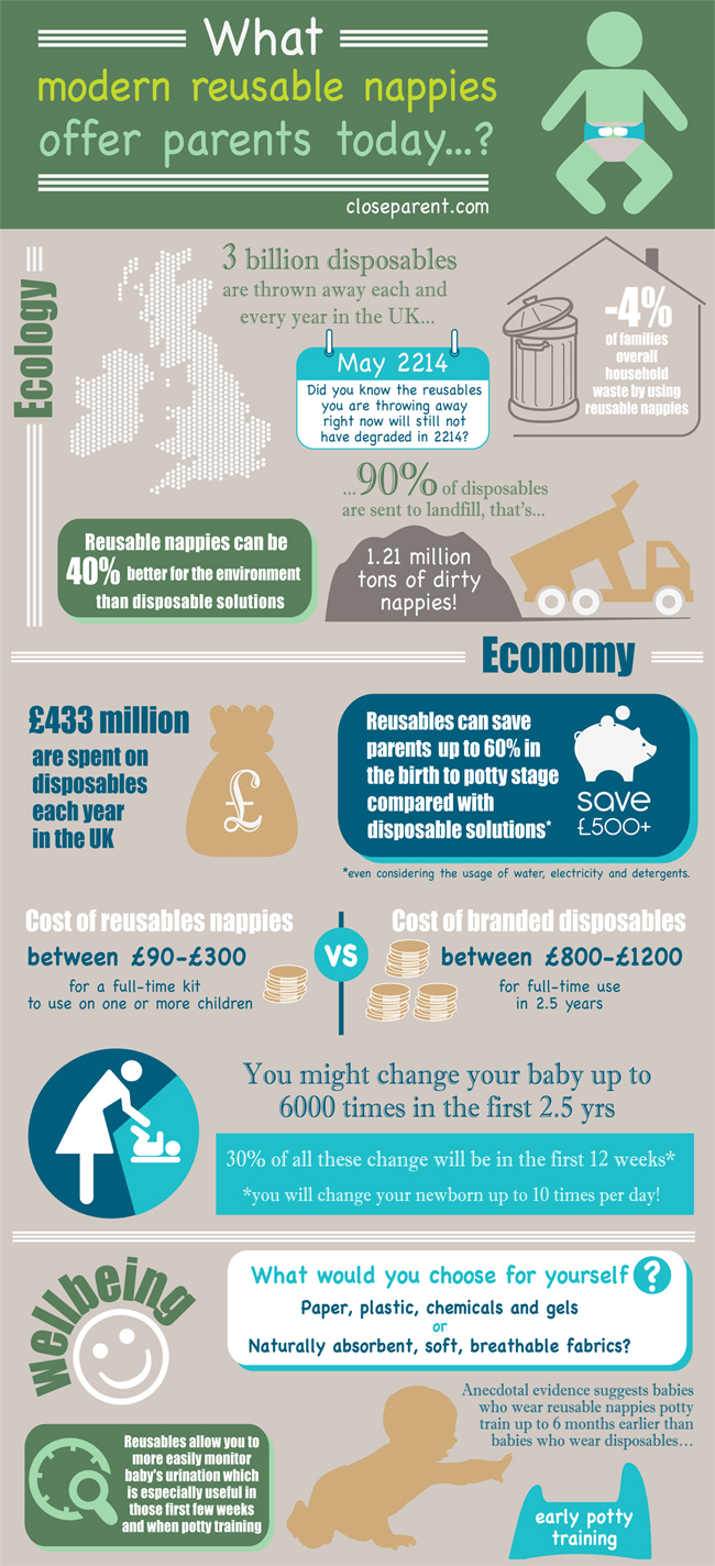 Cloth vs Disposable Nappies The Nappy Lady