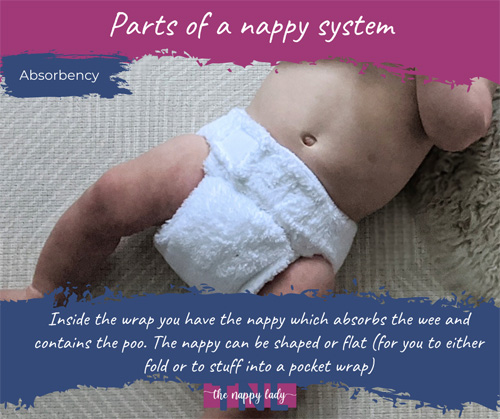 Parts of a nappy - absorbency