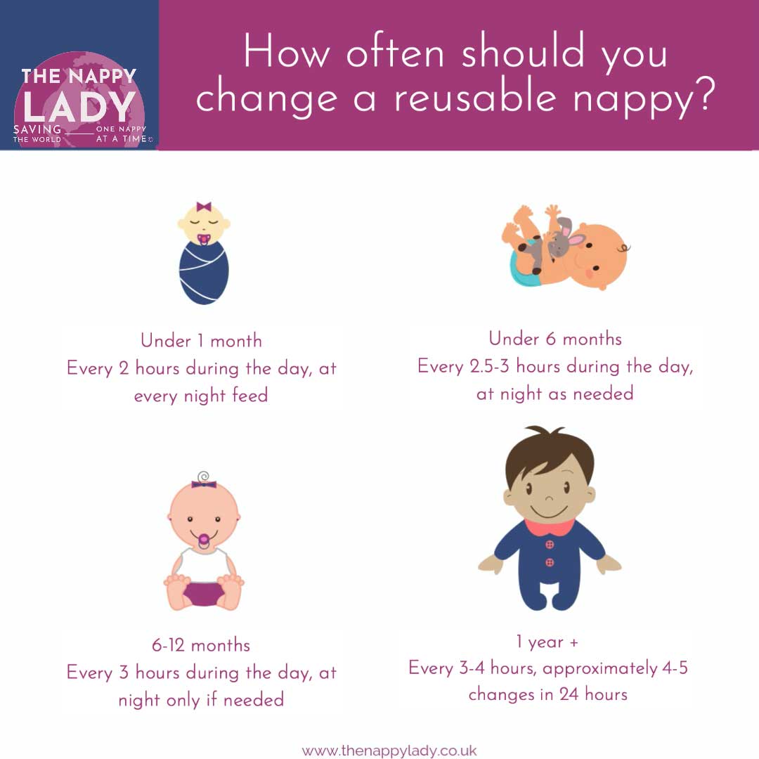 A Beginner's Guide to Using Your Washable Cloth Nappies