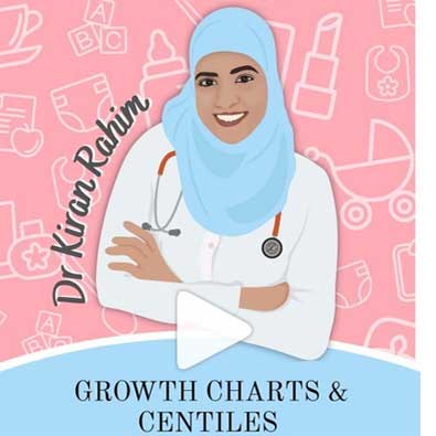 Growth Charts and Centiles