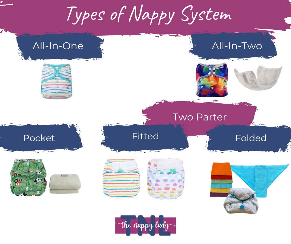 What are the types of reusable nappies