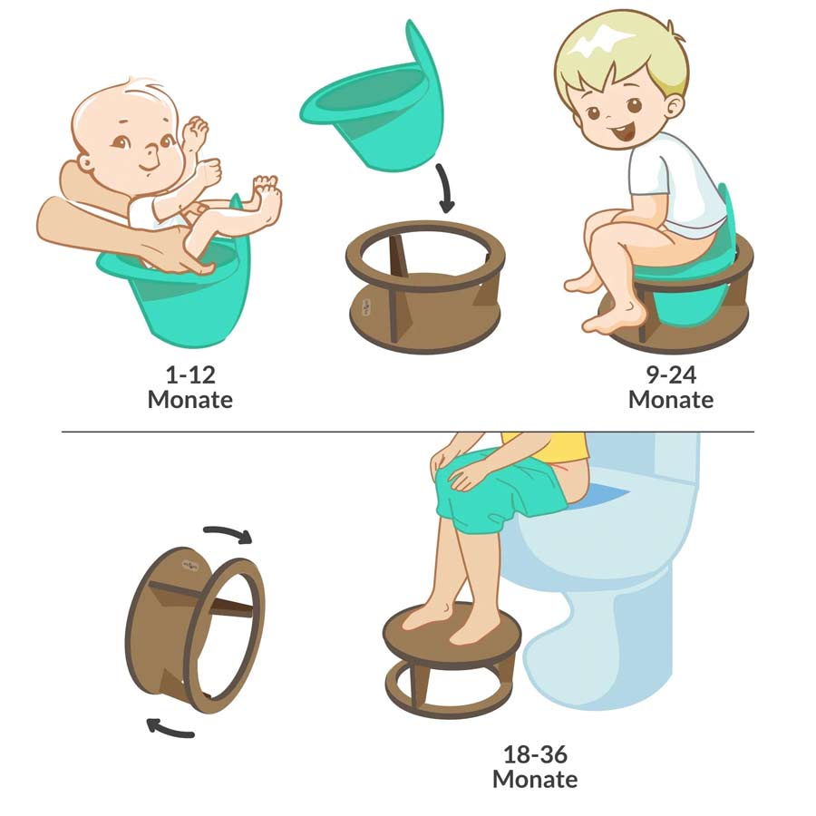 What is Elimination Communication (EC)? The Nappy Lady