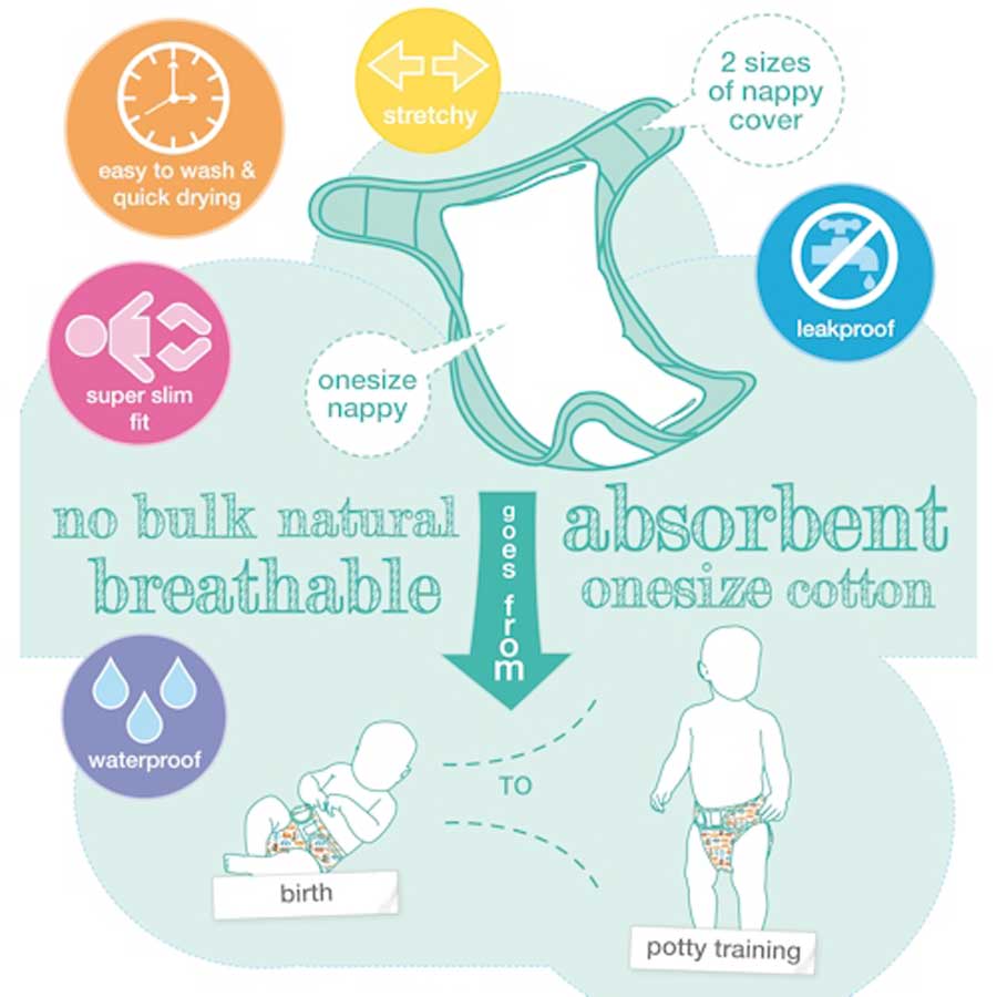 Bambino MioDuo Foldable Prefold Nappies