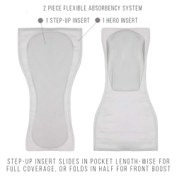 Spare Flexible Absorbency for Protective Briefs